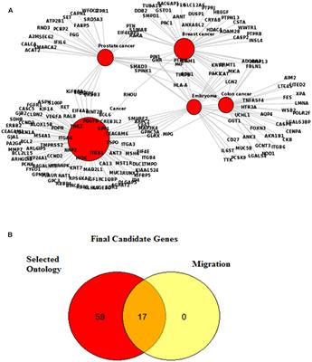 NFIX as a Master Regulator for <mark class="highlighted">Lung Cancer Progression</mark>